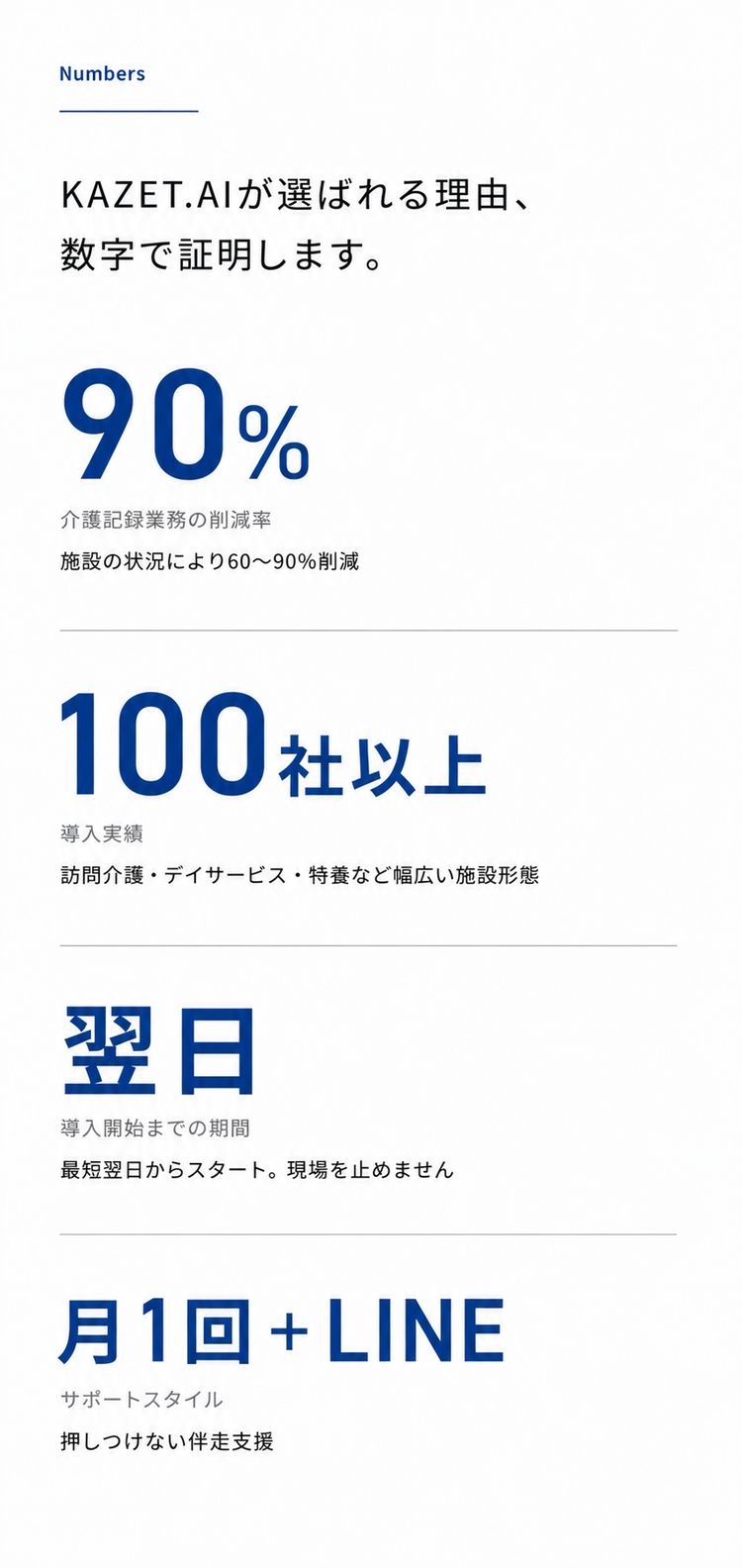 KAZET.AIが選ばれる理由を数字で証明