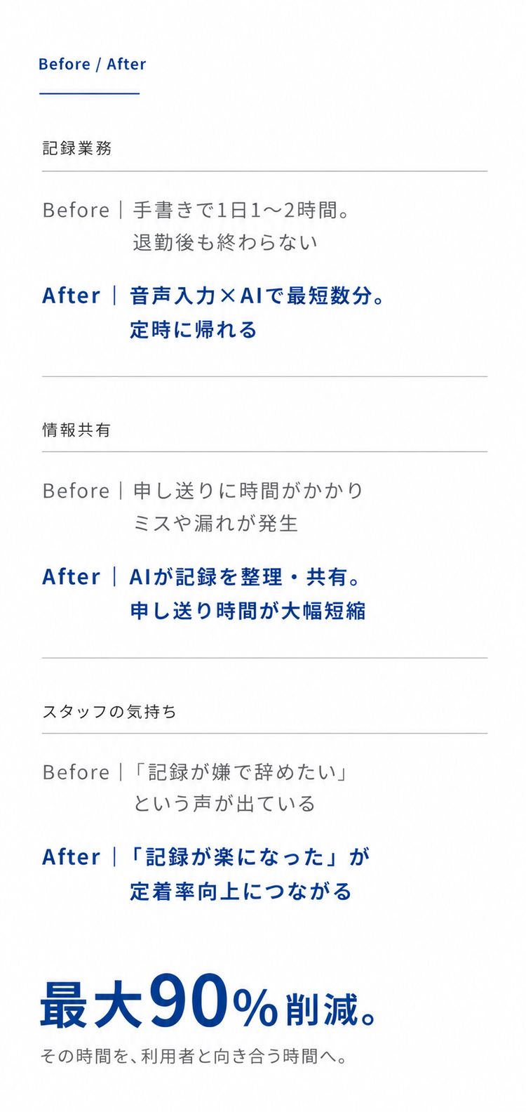 Before After 最大90%削減